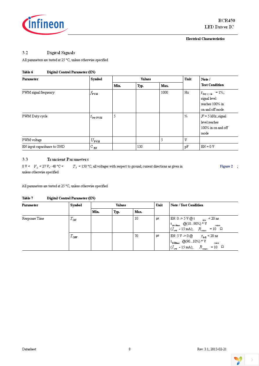 BCR450 BOARD Page 8